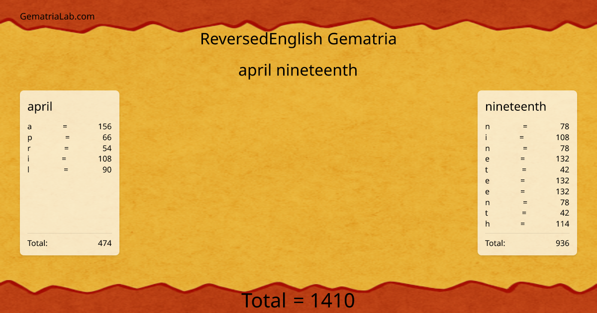 april nineteenth in reversedEnglish Gematria